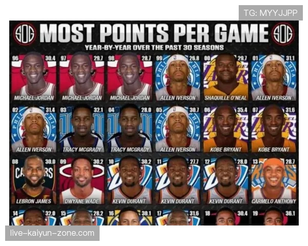 科比单打效率领先詹姆斯，关键回合得分结构显著提升