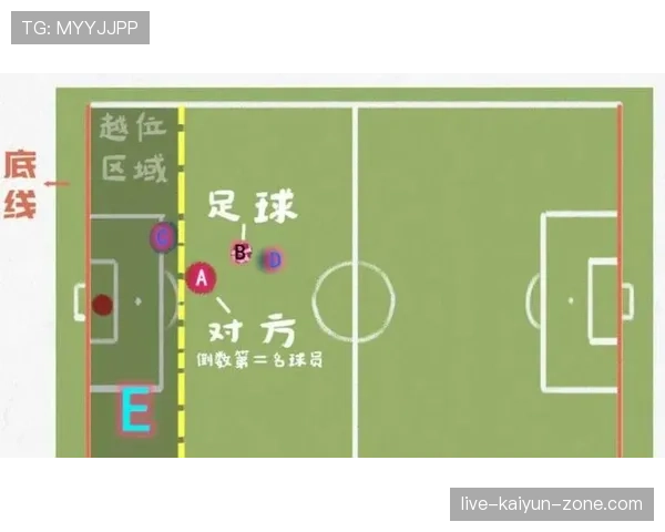 越位规则的判定条件与裁判执行标准详解