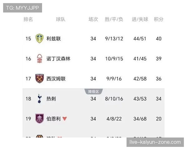 热刺近期表现高开低走，表面强势下稳定性面临考验，竞争形势出现阶段性变化