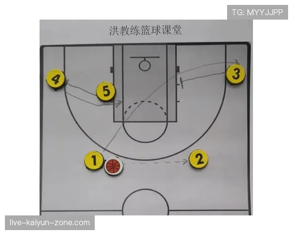 篮球无球掩护规则解析：如何区分合法与非法掩护？