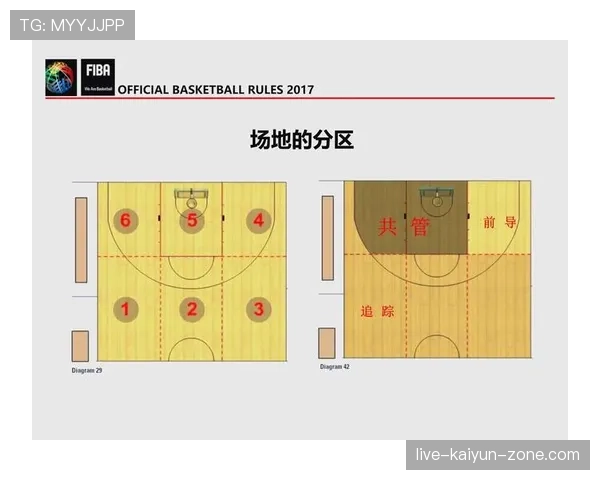 详细解析篮球比赛中球权判定规则的具体内容与执行标准 详细解析篮球比赛中球权判定规则的具体内容与执行标准